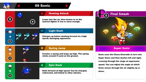 SSBU Moveset | Sonic by AlmightyDF on DeviantArt