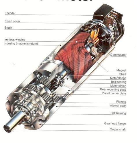 DC #Generator working principle #ElectricalEngineering #ECE ...