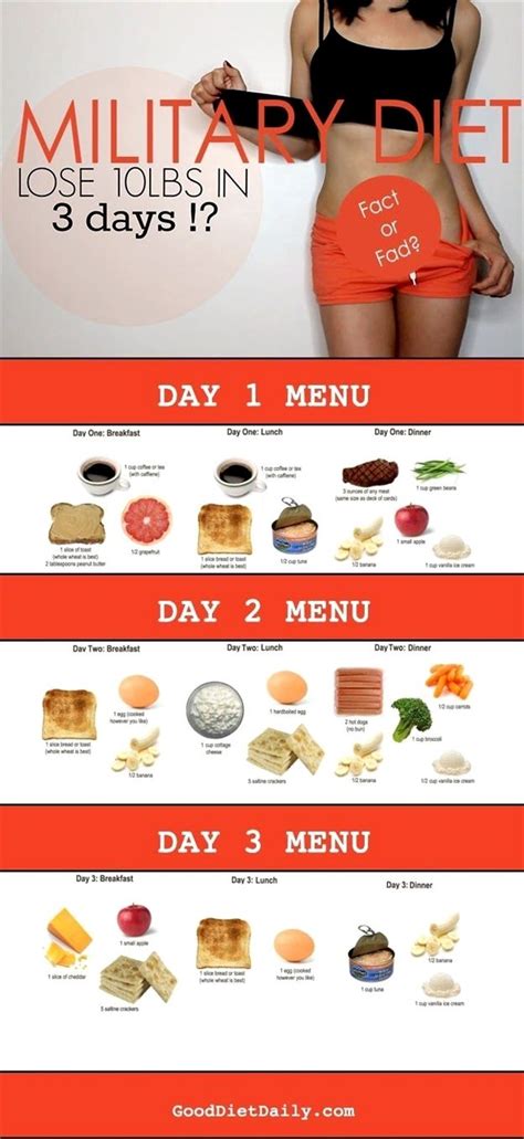 Pin on diet plans to lose weight for women