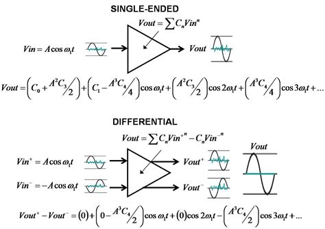 The differential-signal advantage for communications system design - EE ...