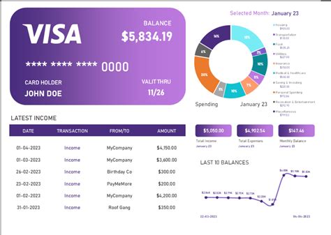 Free Excel Personal Budget Dashboard: Key to Financial Control