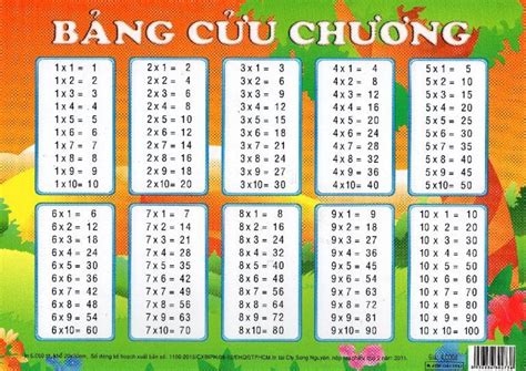 Bảng Nhân Chia Lớp 3 & 49+ Bài Tập Thực Hành Cho Bé