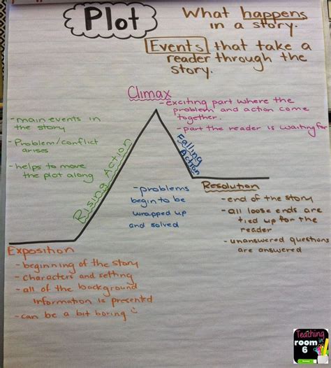 Teaching About Plot | Teaching, Anchor charts, Teaching reading