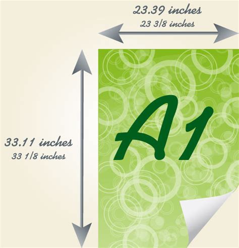 A1 Size Poster Dimensions