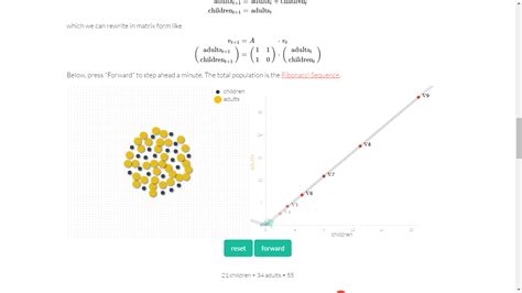 Eigenvectors & Eigenvalues - Linear algebra used to solve Fibinacci Sequence | Algebra, Data ...