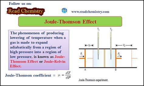 Joule-Thomson Effect - Read Chemistry