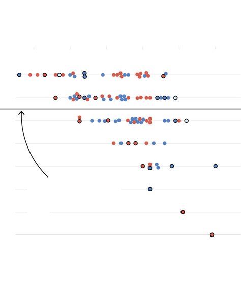 What term limits for Congress would actually do to Senate, House - The Washington Post