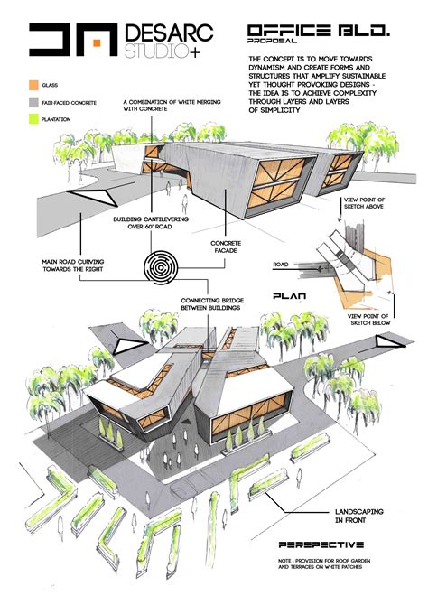 A Compilation of different project types encompassing ideas and concept ...