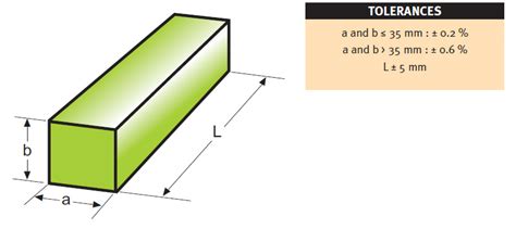 Stock size polyurethane Bar – Limaenvec – Polyurethane and rubber ...