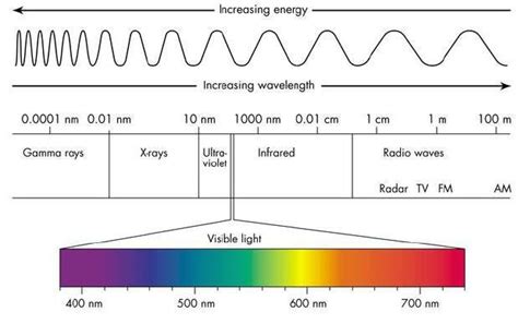 Little background on light [13] Absorption of light energy occurs only ...