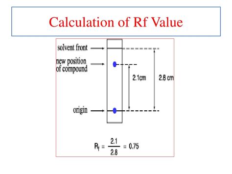 Rf Value Calculation