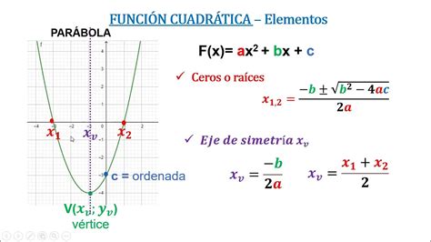 Funcion Cuadratica Ejemplos | sexiezpix Web Porn