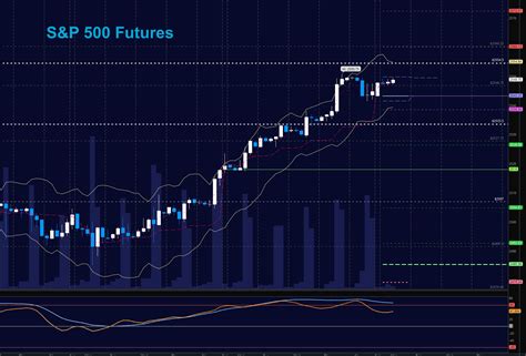 S&P 500 Futures Trading Outlook For October 9 - See It Market