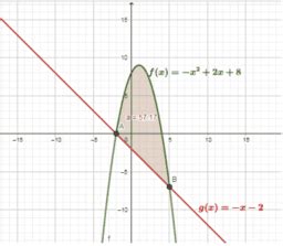 Applications of Definite Integral – GeoGebra