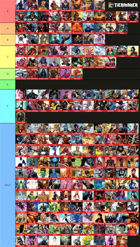 My Marvel SuperHeroes Tier List by Octopus1212 on DeviantArt