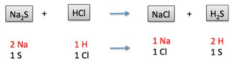 Double Replacement Reaction | Definition, Types & Examples - Lesson ...