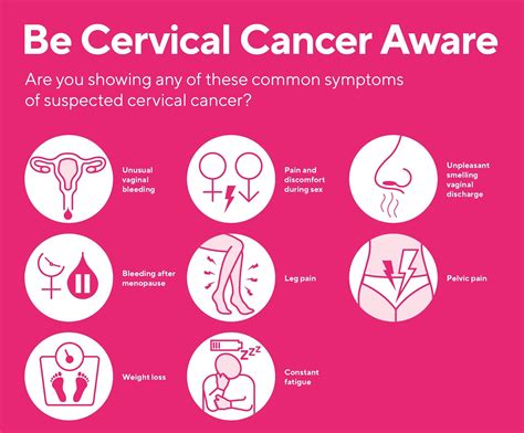 Cancer Lump On Cervix