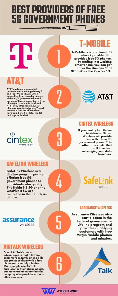 Free 5G Government Phones 2023: Unlimited Data | How to Apply