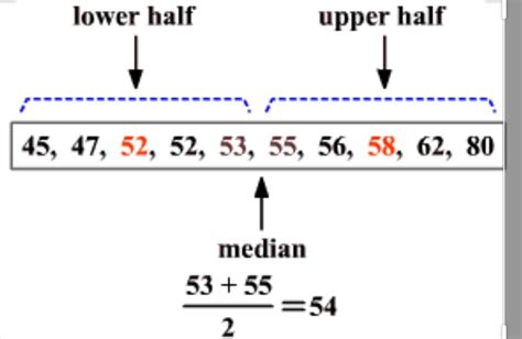 The difference between upper quartile and lower quartile range is called? - Brainly.in