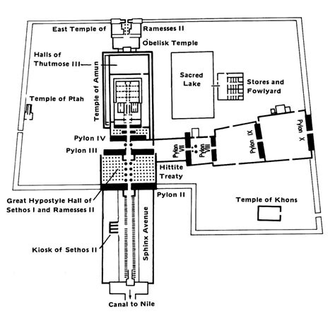 Karnak Temple Complex Map