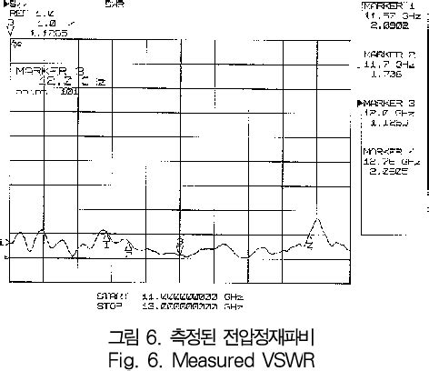 Figure 1 from Design of Microstrip Array Antenna for Satellite Reception | Semantic Scholar