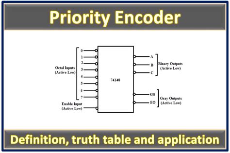 Priority Encoder Circuit