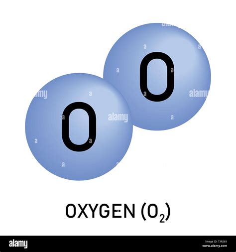 Allotropes Of Oxygen