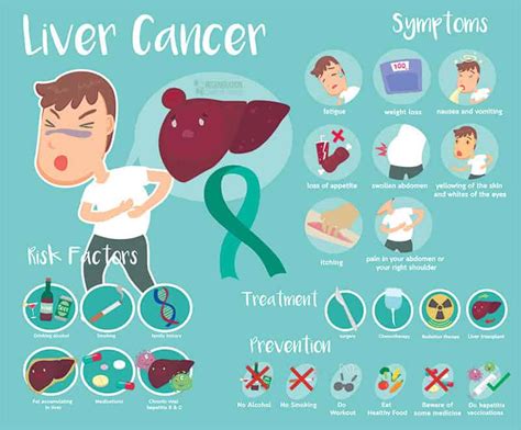 CAR-T therapy & Stem Cells for Liver Cancer