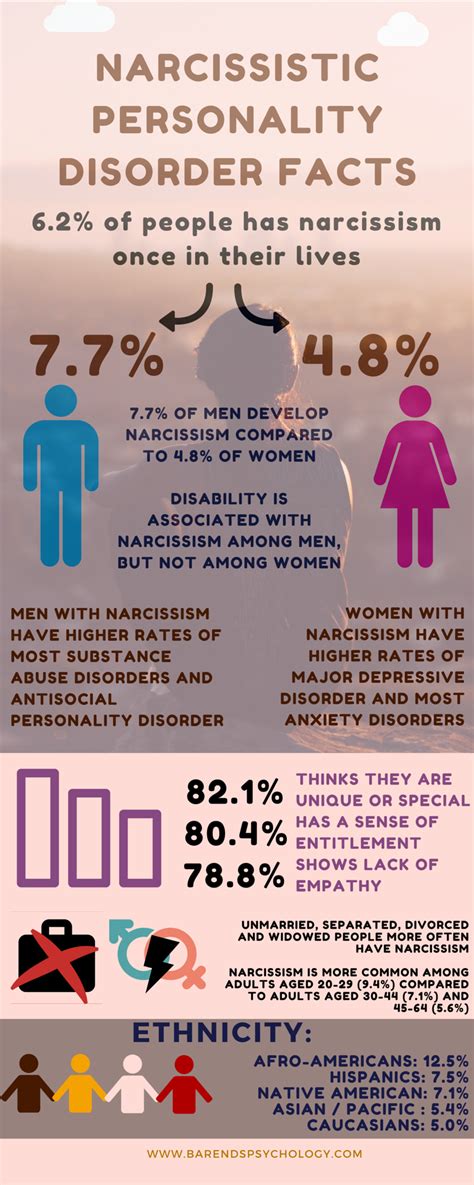 Narcissism facts: facts about narcissistic personality disorder.