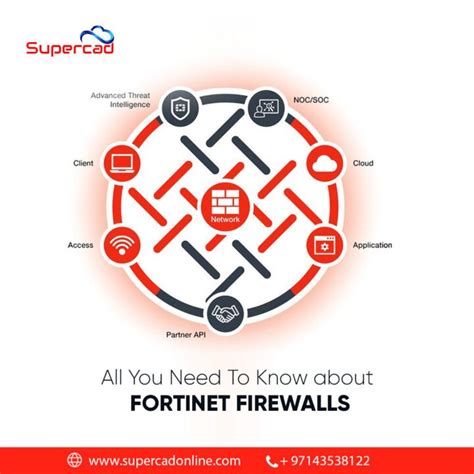 All You Need To Know about Fortinet Firewalls - Supercad Trading LLC