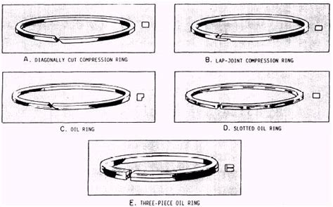 Compression Rings