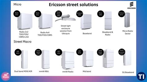 Telecoms Infrastructure Blog: Ericsson's Street Solutions