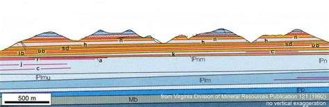 Appalachian Plateau - The Geology of Virginia