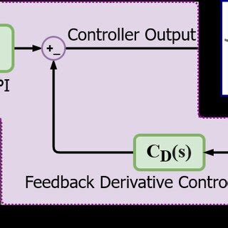 Quadrotor Control Scheme | Download Scientific Diagram