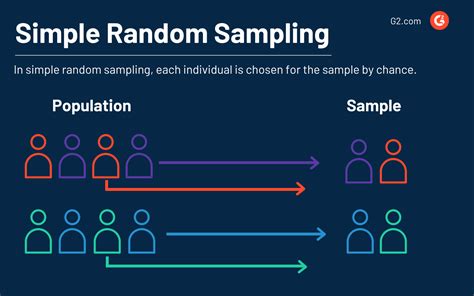 What Is Data Sampling? How to See the Bigger Picture