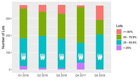 How To Change Bar Graph Colors In Excel Based On Value - Printable Online