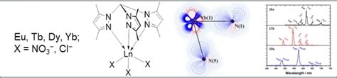 Chemistry and Applications of the f-Block Elements: European Journal of ...