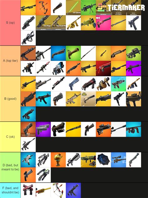 Every Fortnite Weapon Tier List (Community Rankings) - TierMaker