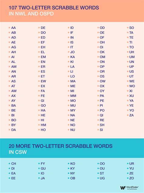 Scrabble 2 And 3-Letter Words Pdf 2024 - Alex Lorrin