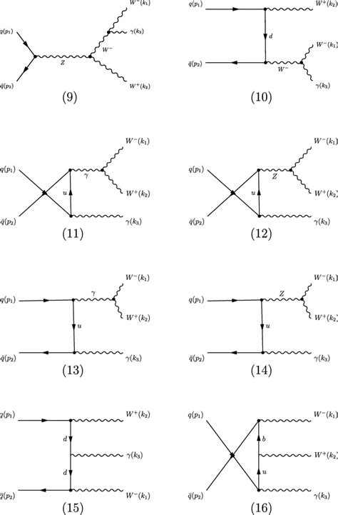 Quantum Electrodynamics