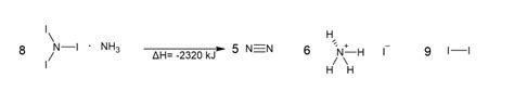 Nitrogen Triiodide Synthesis | ChemTalk