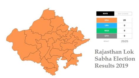 Rajasthan Lok Sabha Election Results 2019 - Guru On Time