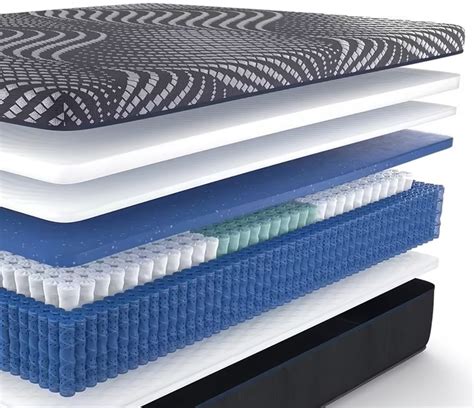 Sealy Posturepedic Plus - Mattress Reviews | GoodBed.com