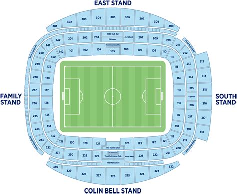 City of Manchester (Etihad) Stadium Seating Plan - Seating plans of Sport arenas around the World