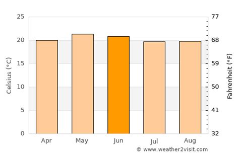 San Miguel de Allende Weather in June 2024 | Mexico Averages | Weather ...