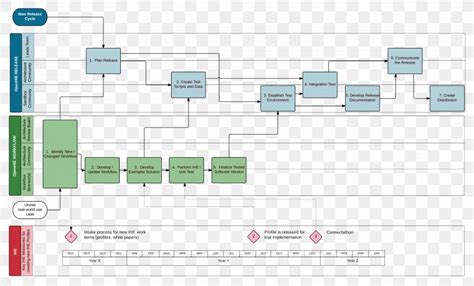 Release Management Process Flow Diagram