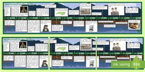 North Carolina History Display Timeline - United States History