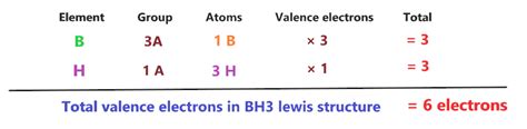 BH3 molecular geometry, lewis structure, bond angle, hybridization