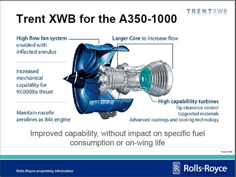 A350 XWB News: A350-1000 engine design progressing