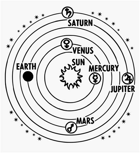 Solar System Heliocentric Big - Geocentric Model, HD Png Download - kindpng